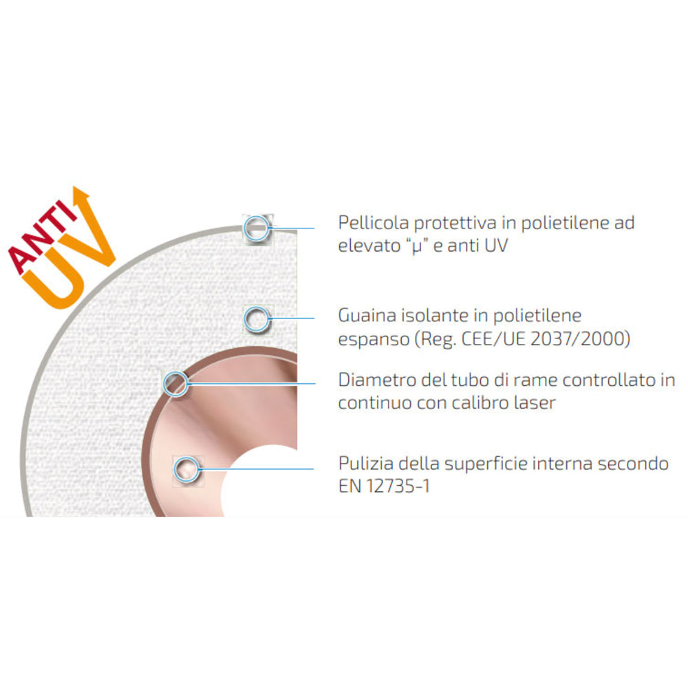 TUBO RAME RIVESTITO PER CONDIZIONAMENTO "SMISOL CLIM PLATINUM 1" IN ROTOLO - img 3