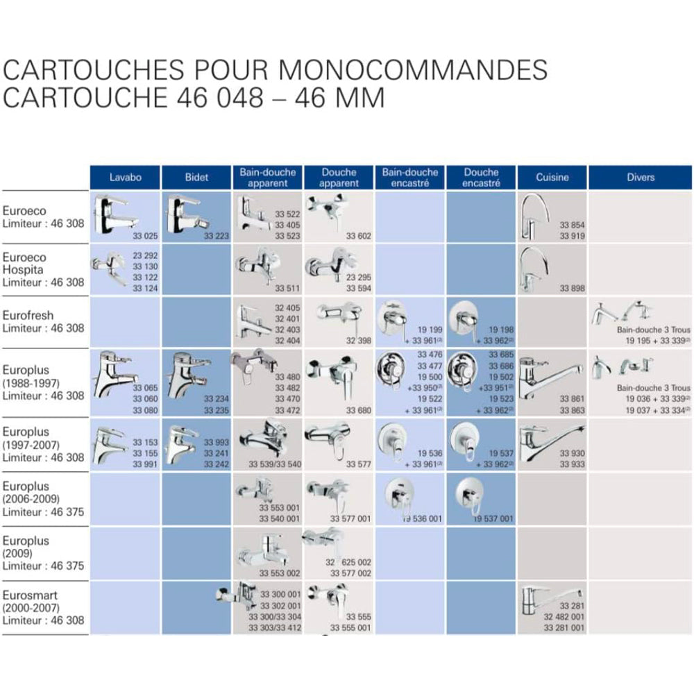 CARTUCCIA PER MISCELATORE GROHE Ø 46 - img 5