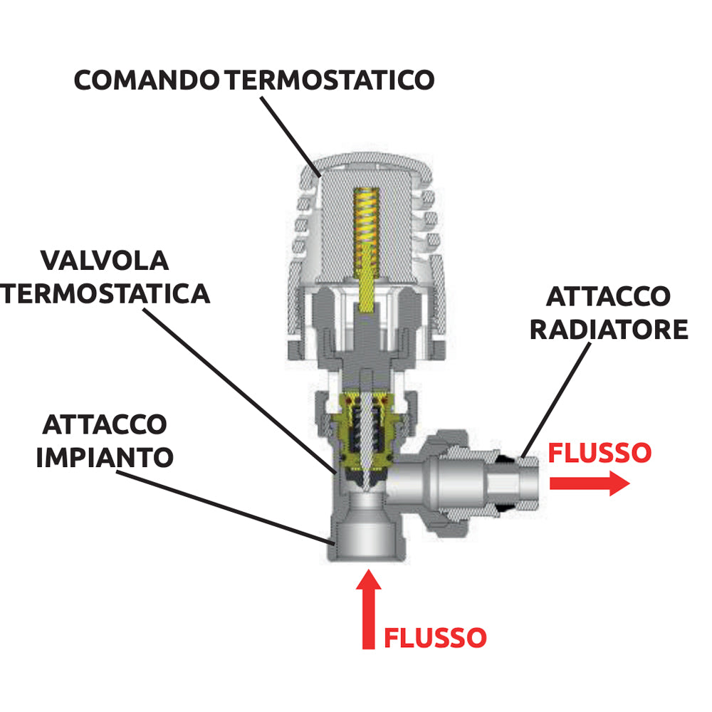 VALVOLA A SQUADRA TERMOSTATIZZABILE ATTACCO RAME, MULTISTRATO E PE-X "AIDA" CROMO - img 4