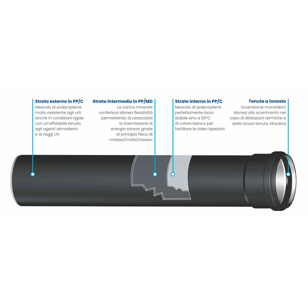 TUBO A INNESTO "ULTRASILENT" Ø90 CON 2 BICCHIERI - img 3