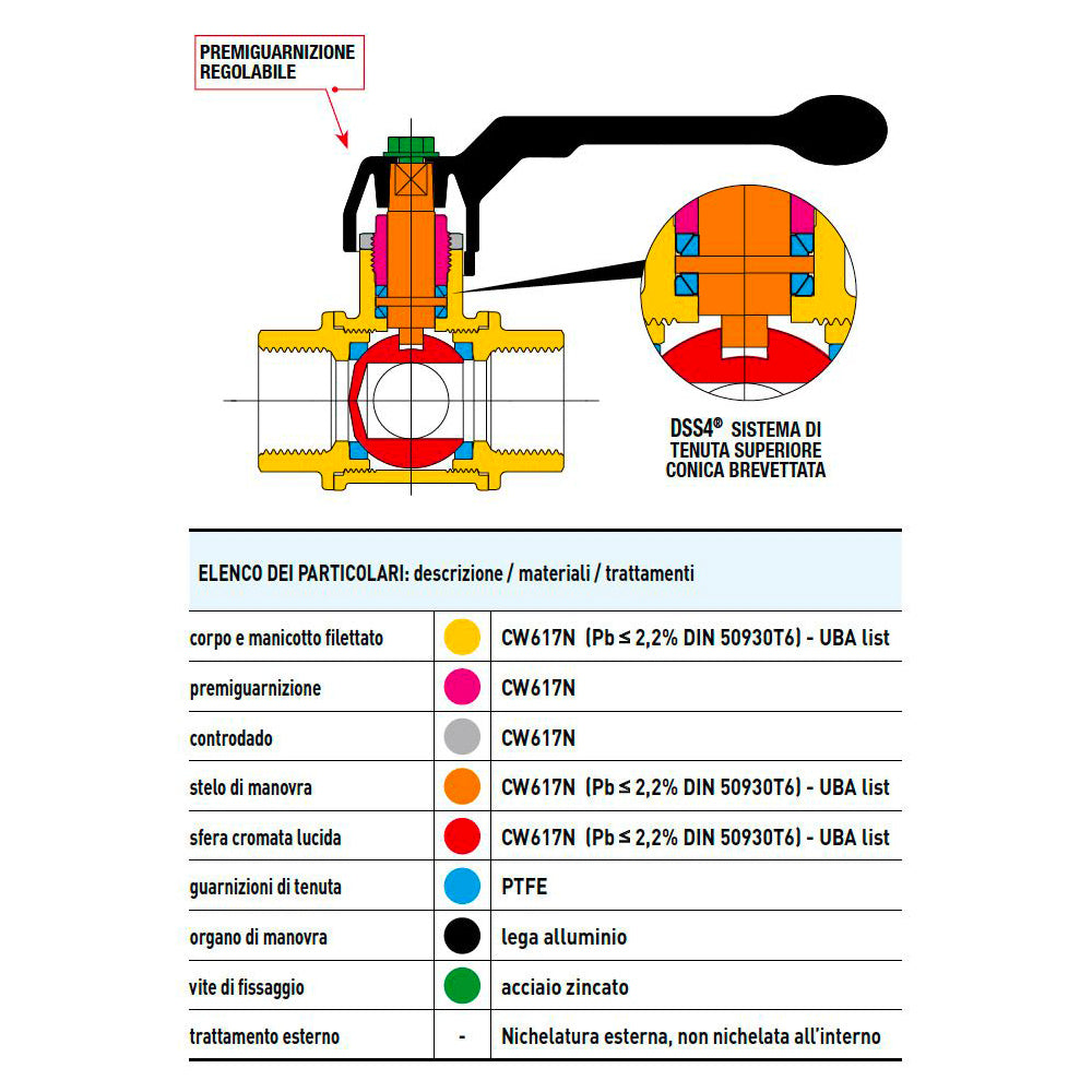VALVOLA A SFERA FORATA PASSAGGIO TOTALE A 3 VIE DEVIAZIONE DEL FLUSSO L - img 5