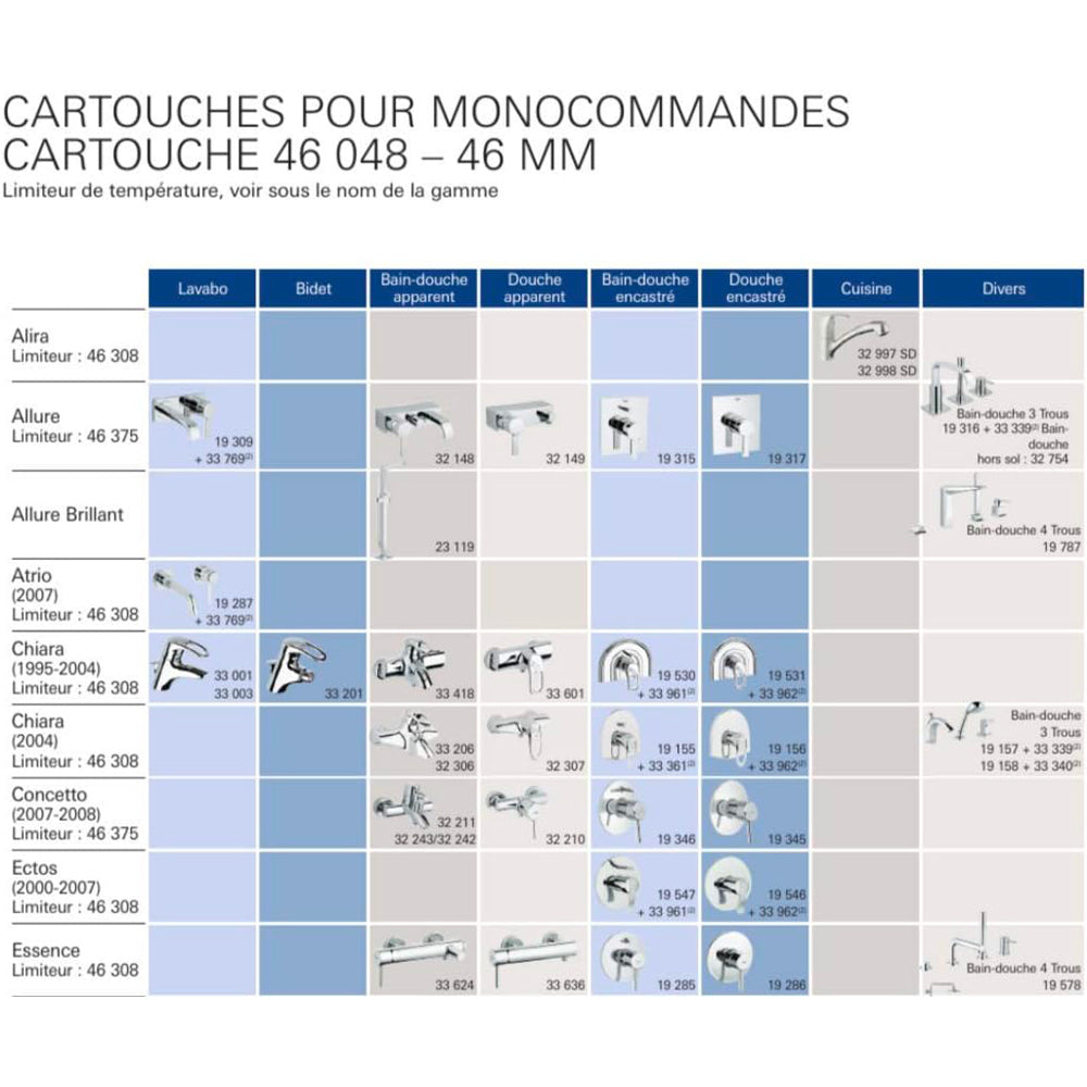 CARTUCCIA PER MISCELATORE GROHE Ø 46 - img 3