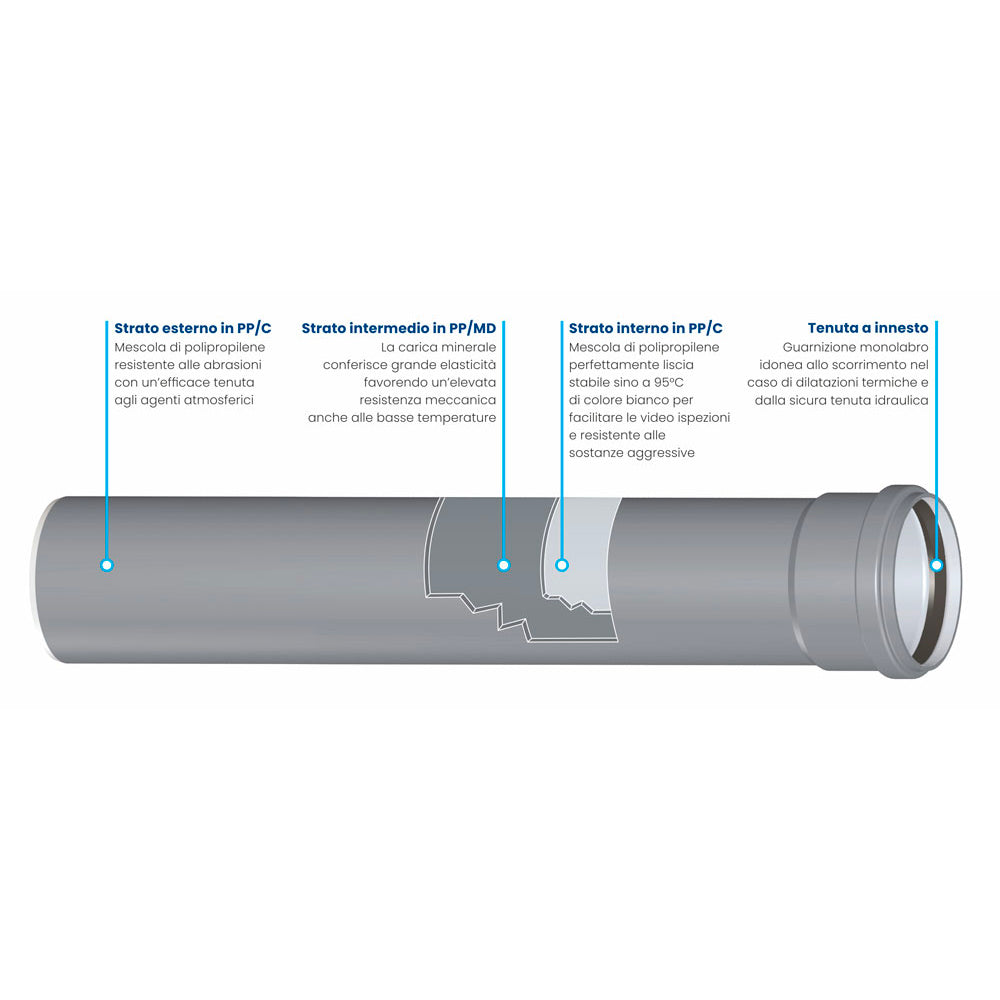 TUBO A INNESTO "BAMPLAST PP-TECH" Ø90 CON 1 BICCHIERE - img 3