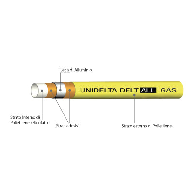 TUBO MULTISTRATO PE-X/AL/PE-X NUDO PER GAS IN ROTOLI UNIDELTA - img 3